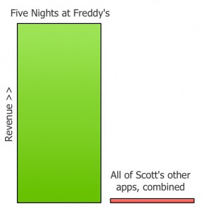 ScottCawthonRevenue