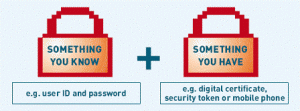 online voting two factor authentication