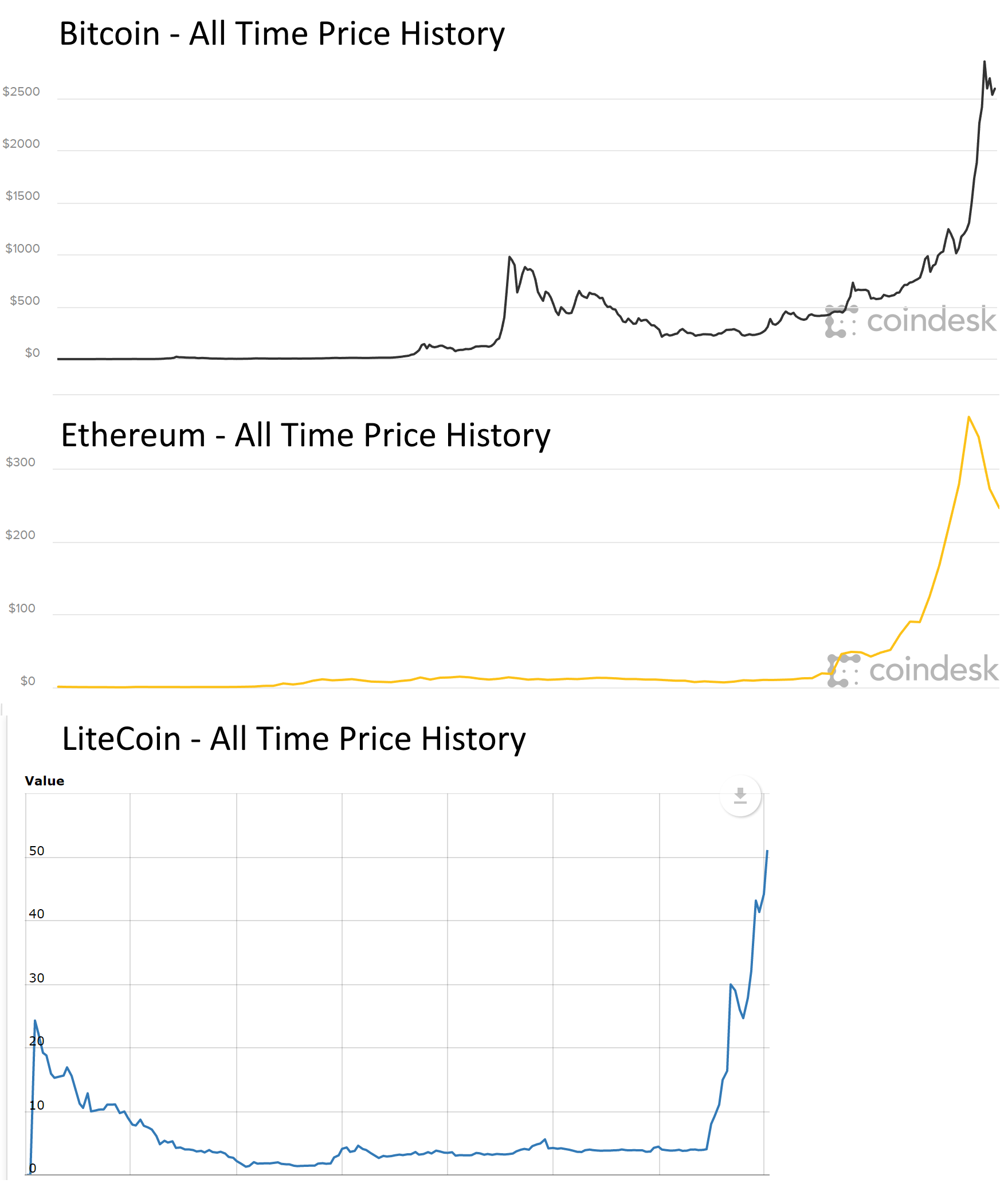 Cryptocurrency is Partying Like it's 1999 - Digital Ruby, LLC